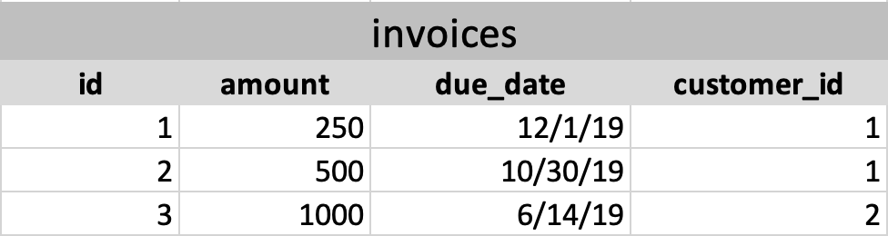 invoices_table