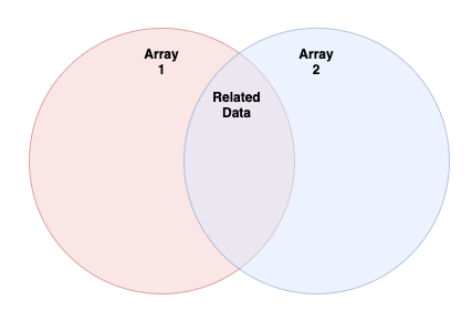 venn-diagram