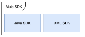 mule-sdk-model