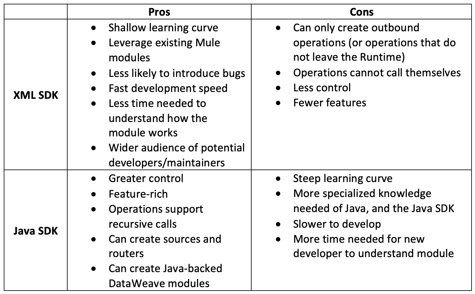 xml-java-pros-cons-table